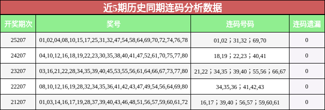 连码分析