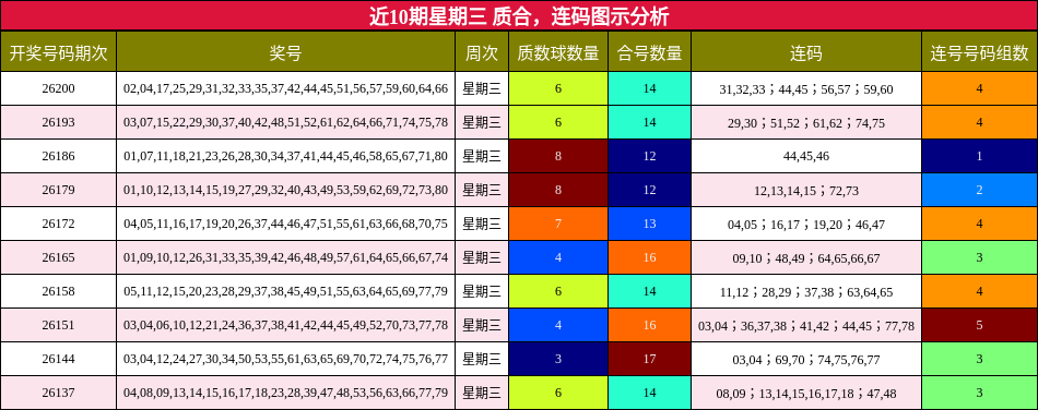 质合分析,连码分析