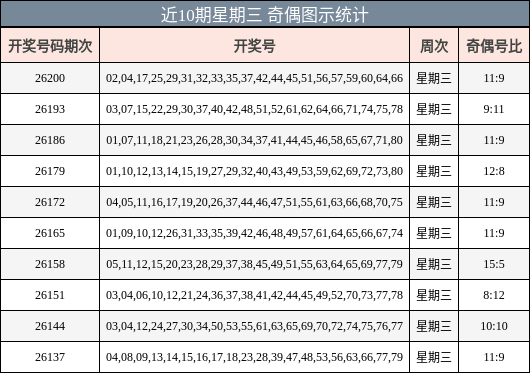奇偶分析
