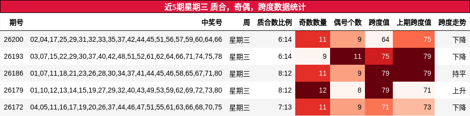 质合分析,奇偶分析,跨度分析
