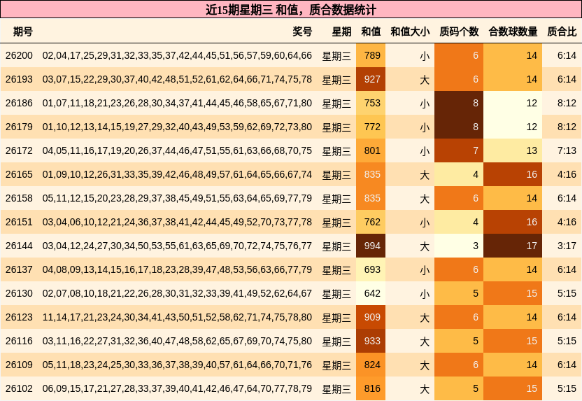 和值分析,质合分析