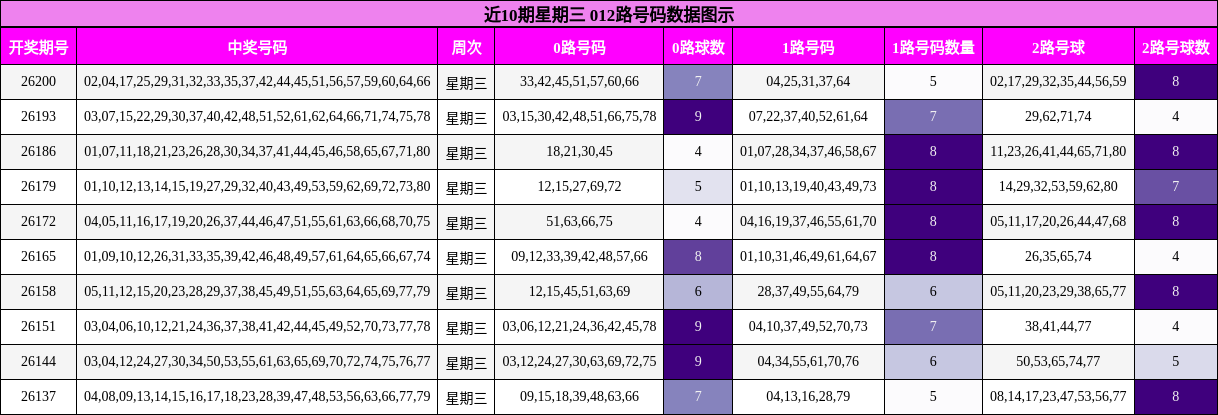 012路号码分析