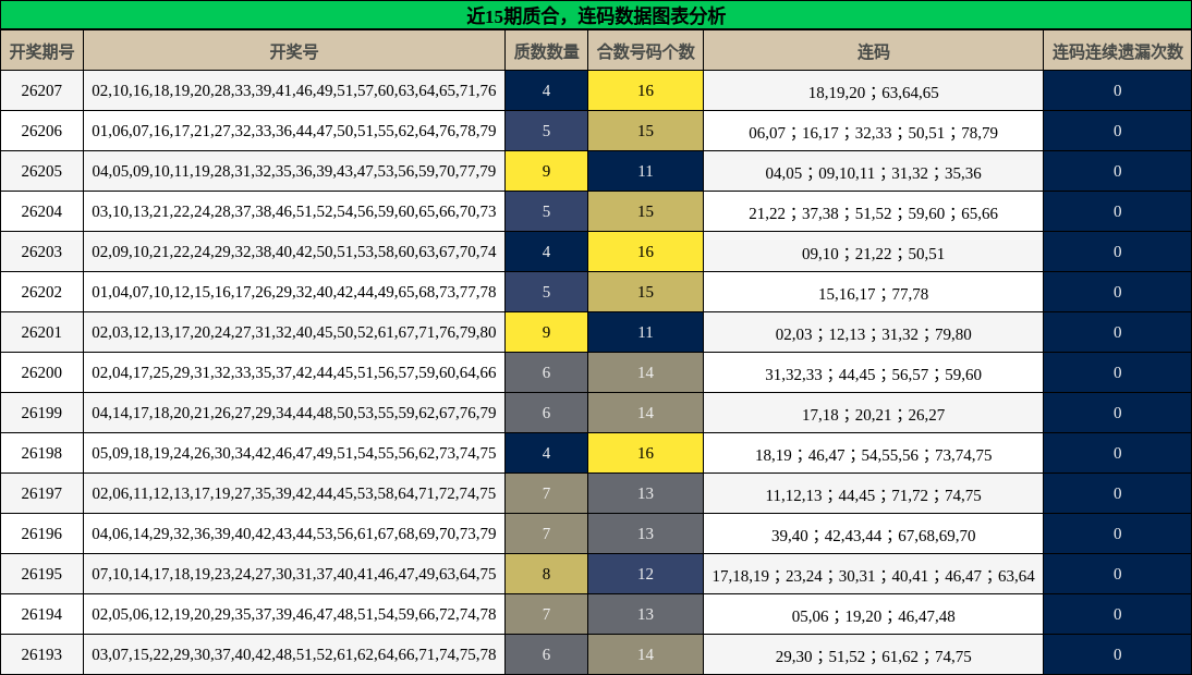 质合分析，连码分析