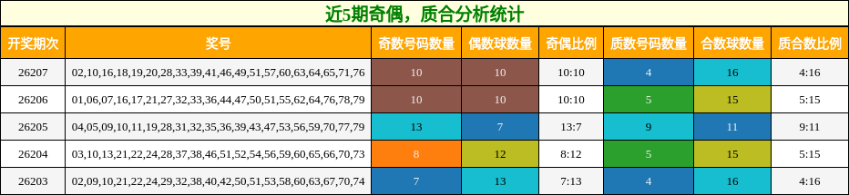 奇偶分析，质合分析
