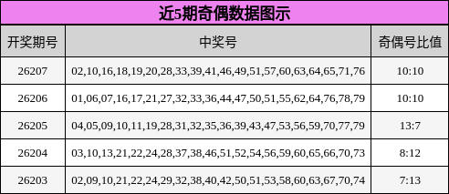 奇偶分析