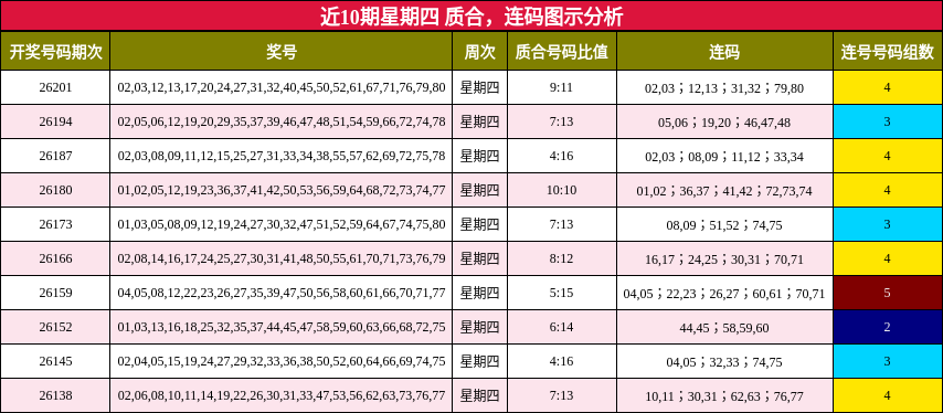 质合分析，连码分析