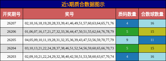质合分析