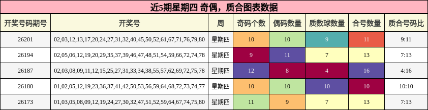 奇偶分析,质合分析