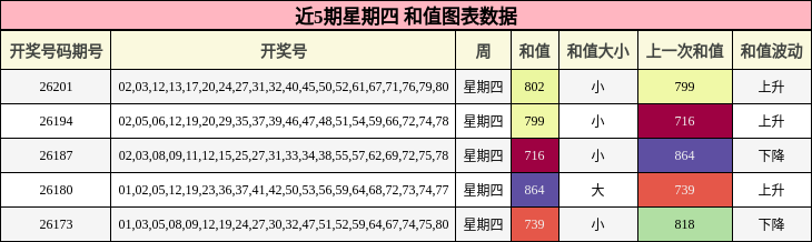 和值分析