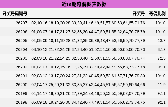 奇偶分析