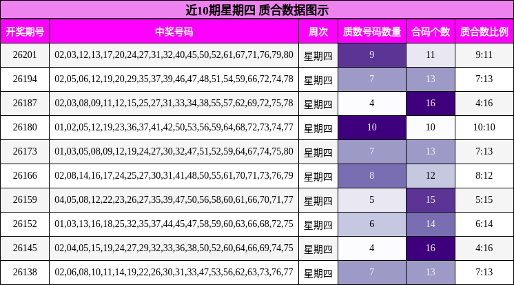 质合分析