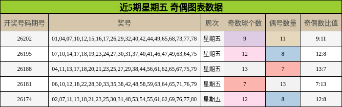 奇偶分析