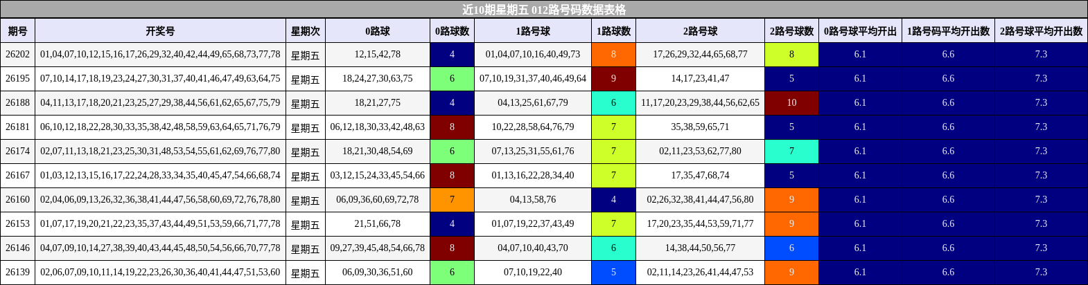 012路号码分析