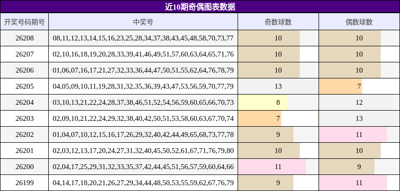 奇偶分析