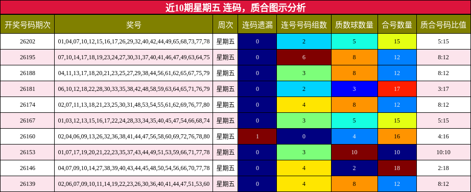 连码分析,质合分析