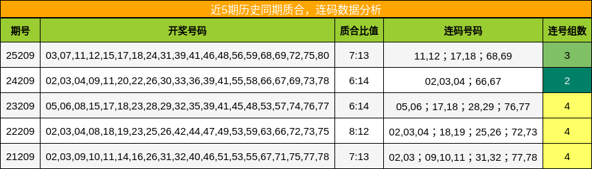 质合分析,连码分析