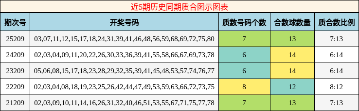 质合分析