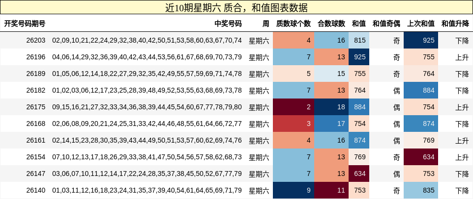 质合分析，和值分析