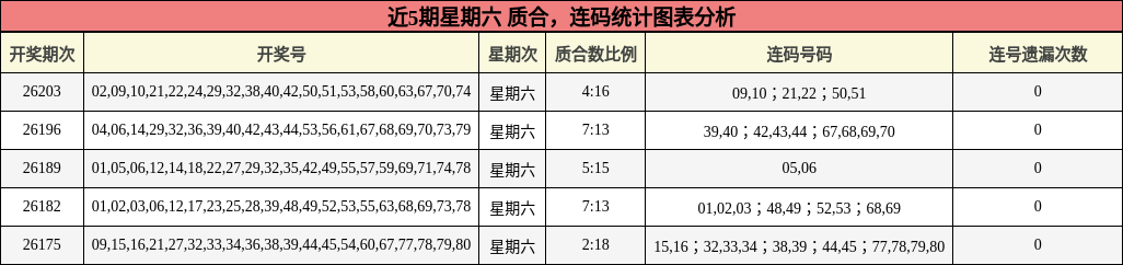 质合分析,连码分析