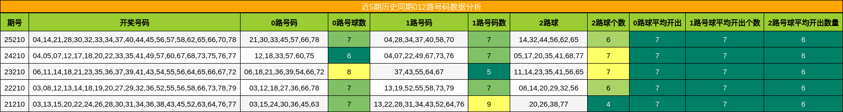 012路号码分析