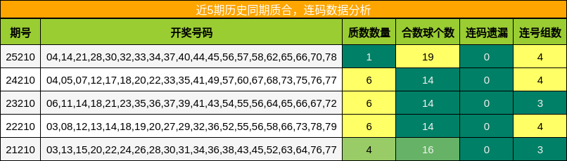质合分析,连码分析