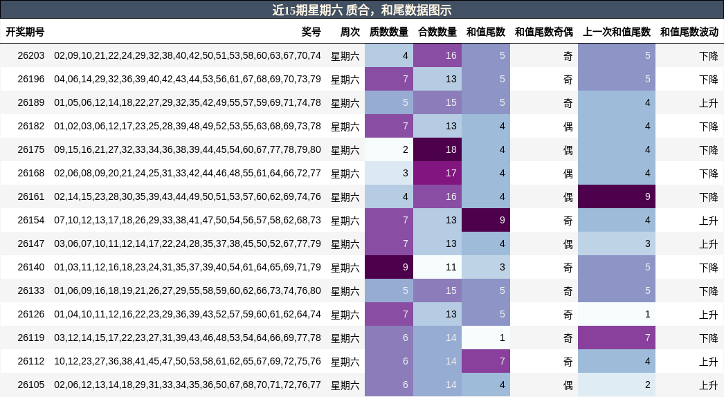 质合分析，和尾分析