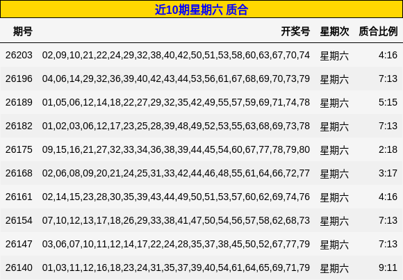 近10期星期六 质合