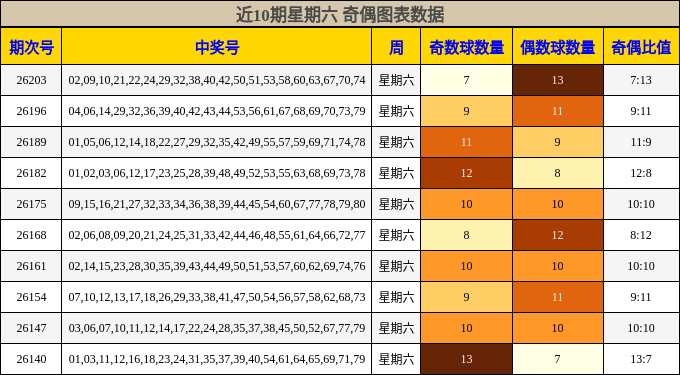 奇偶分析
