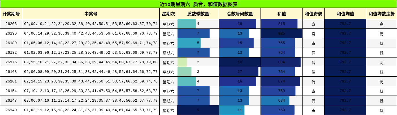 质合分析,和值分析
