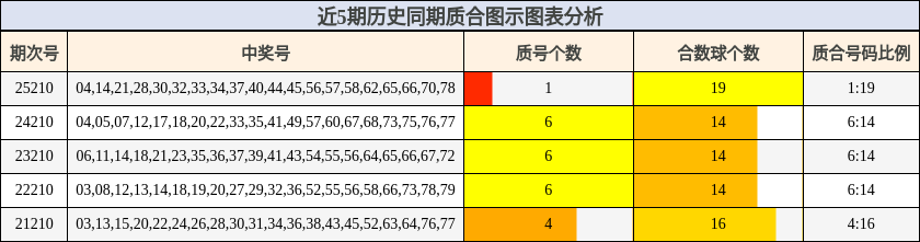 质合分析