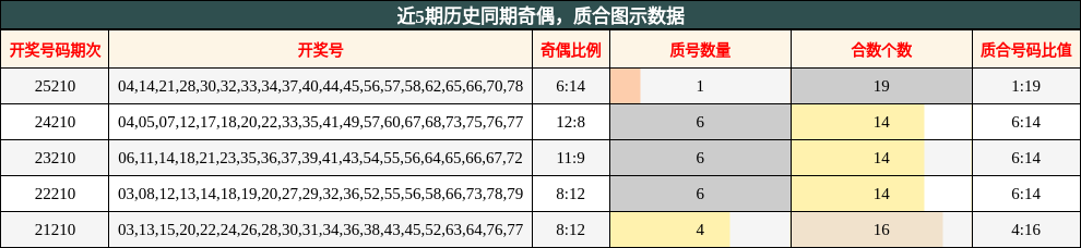 奇偶分析,质合分析