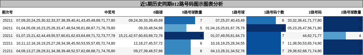 012路号码分析