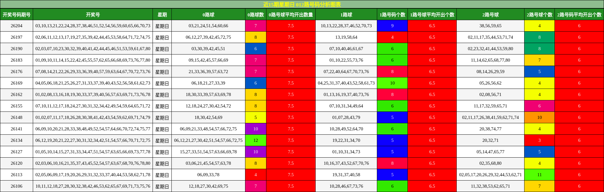 012路号码分析