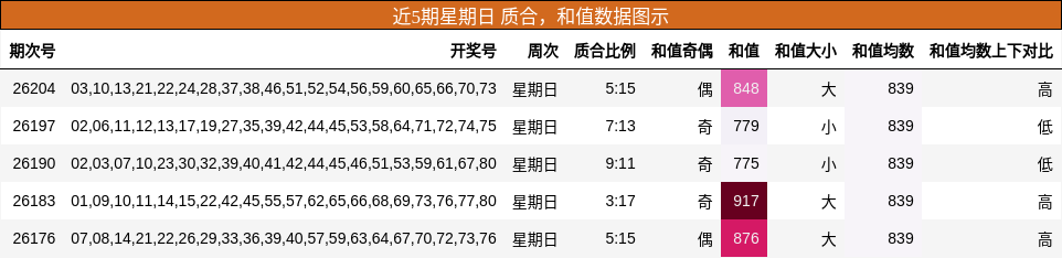 质合分析,和值分析