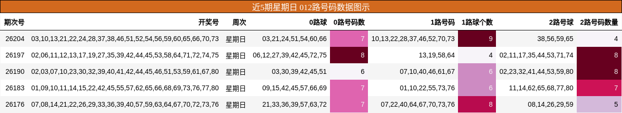 012路号码分析