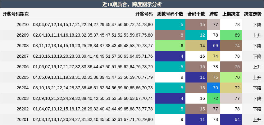 质合分析，跨度分析