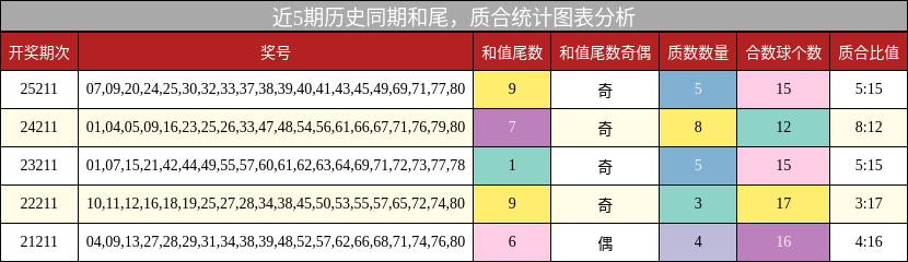 和尾分析，质合分析