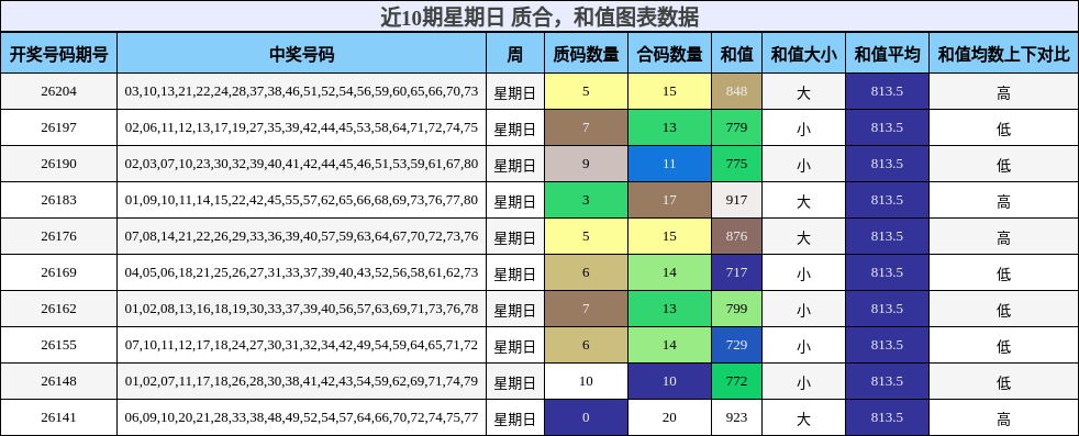 质合分析,和值分析