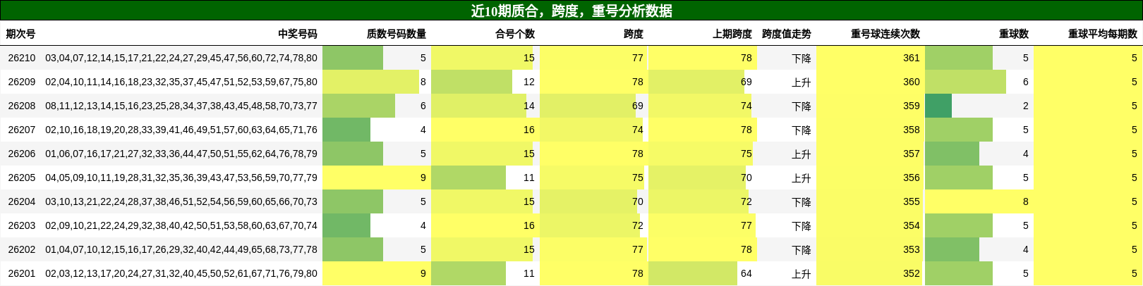 质合分析,跨度分析,重号分析