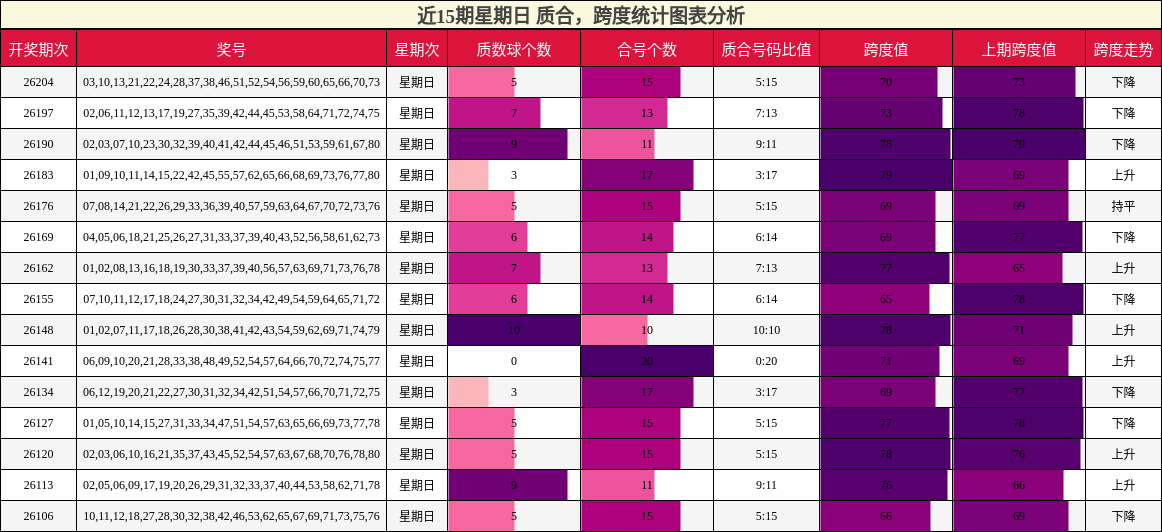 质合分析，跨度分析