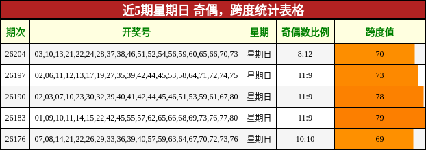奇偶分析,跨度分析