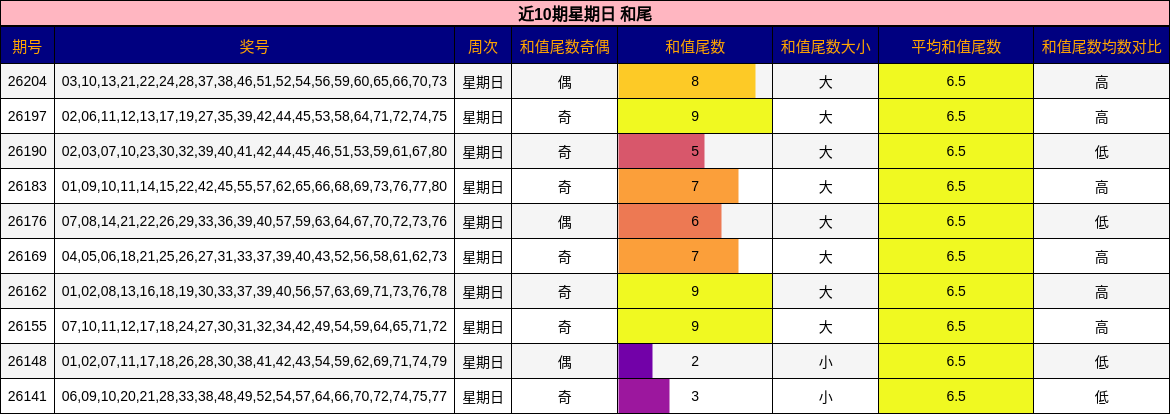 和尾分析