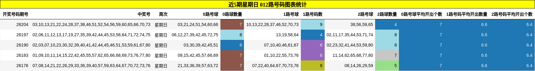 012路号码分析