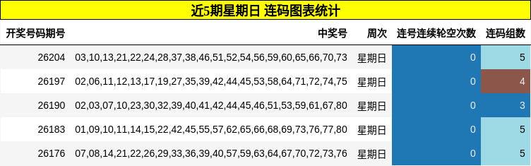 连码分析