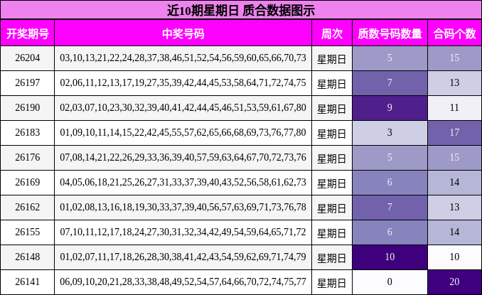 质合分析