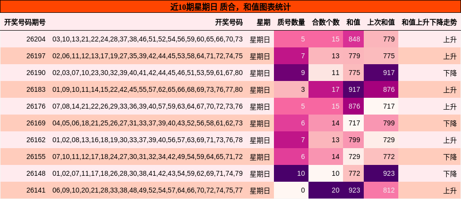 质合分析，和值分析