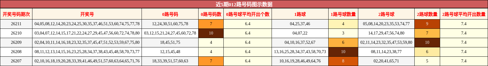 012路号码分析