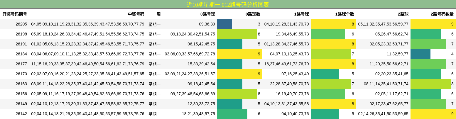 012路号码分析