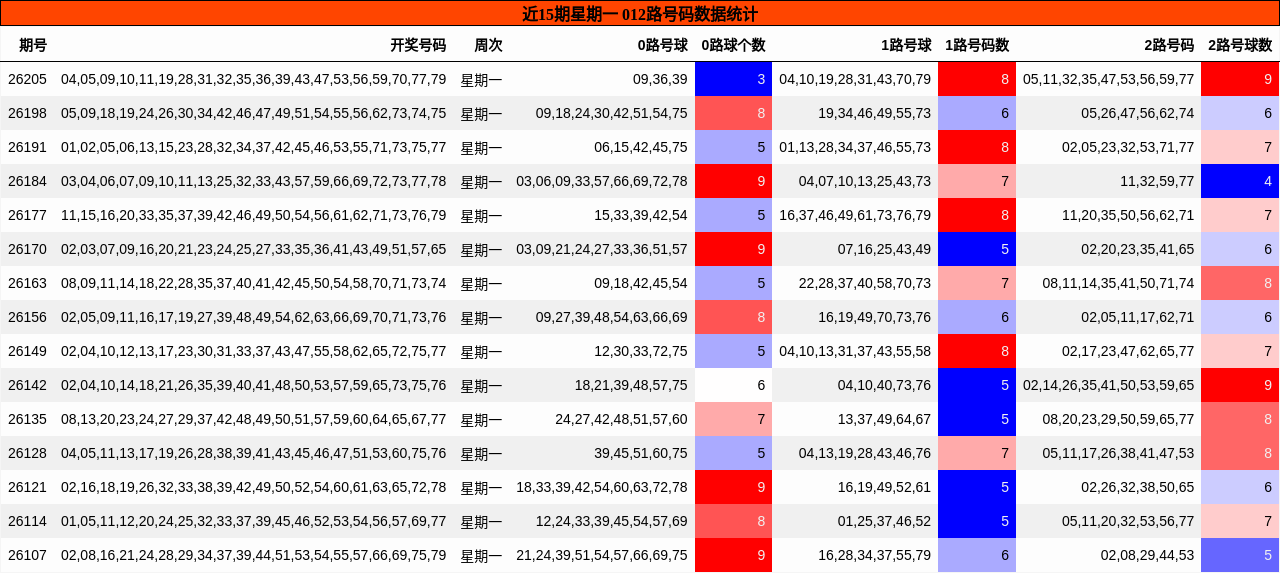 012路号码分析