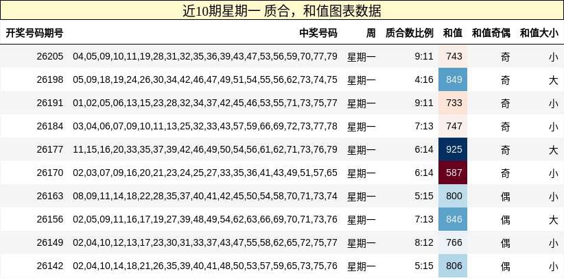 质合分析,和值分析